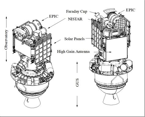 Dscovr Satellite Missions Eoportal Directory