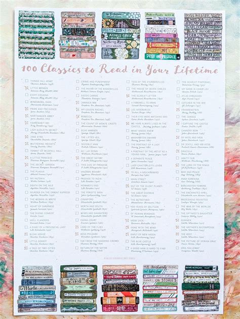 100 classics to read in your lifetime literary checklist poster – Artofit