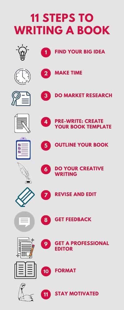 How To Write A Book 11 Simple Steps To Writing A Book That S Ready To Be Published Tck Publishing