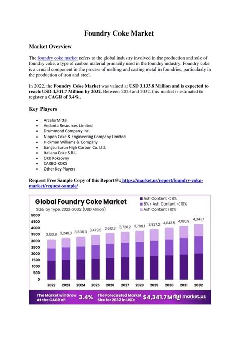 Ppt Foundry Coke Market Powerpoint Presentation Free Download Id12499523