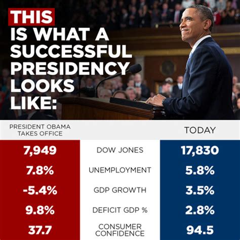 President Obama Has Achieved Incredible Progress Vote