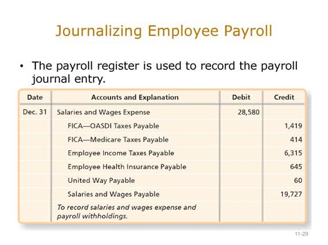Chapter 11 Current Liabilities And Payroll Ppt Download
