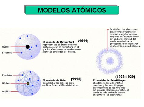 Modelos atómicos 3ero2: julio 2014