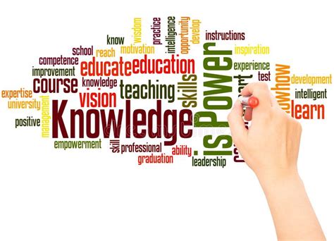 Knowledge Skills Experience Word Cloud And Hand With Marker Concept