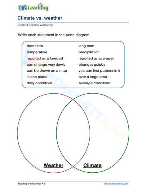 Climate Vs Weather Worksheet