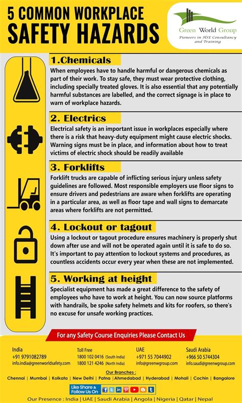 Common Workplace Safety Hazards GWG
