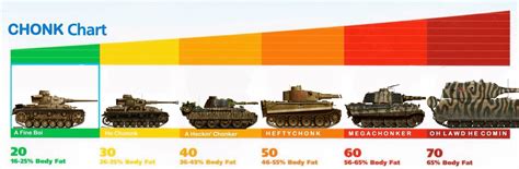 The True German Tank Ranking Chart Derscheisser