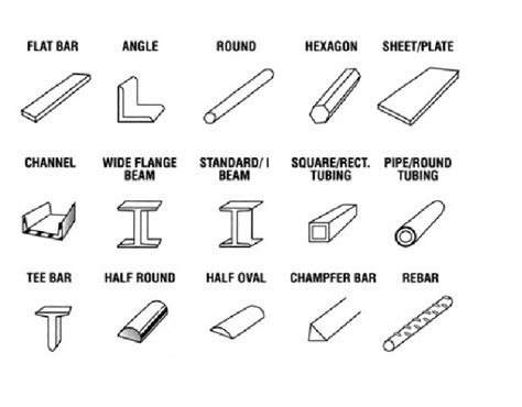 Steel Sections Types