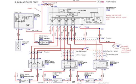 There are so many ways it may be utilized, that there is always a need to understand how to read a uml class diagram. 92 Ford F150 Wiring Diagrams - Wiring Diagram