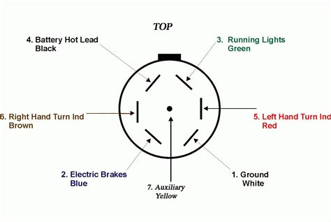 Need a trailer wiring diagram? 7 Flat Trailer Plug Wiring Diagram | Trailer Wiring Diagram