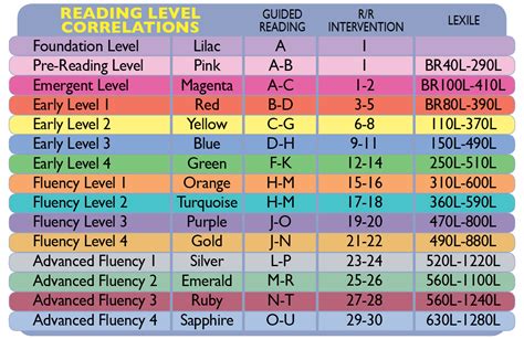 Uk Reading Levels Chart
