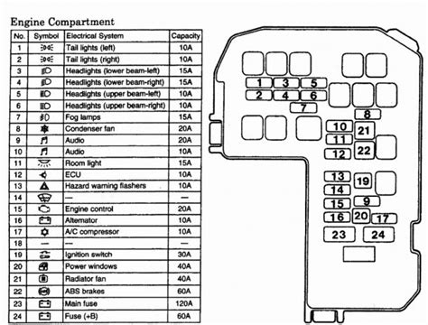 Electrical components such as lights, heated seats and radios all have fuses in your 2005 mitsubishi eclipse spyder gs 2.4l 4 cyl. 2000 Mitsubishi Galant Fuse Box Diagram