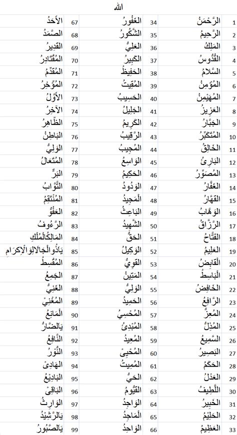 Sejumlah 99 nama allah tersebut menunjukkan bukti, serta melambangkan jika hanya allahlah tempat untuk meminta. Al Asma Ul Husna - 99 Beautiful Names of Allah (Subhanahu ...