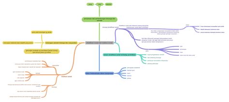 Stratifikasi Sosial Dan Institusi Sosial Coggle Diagram