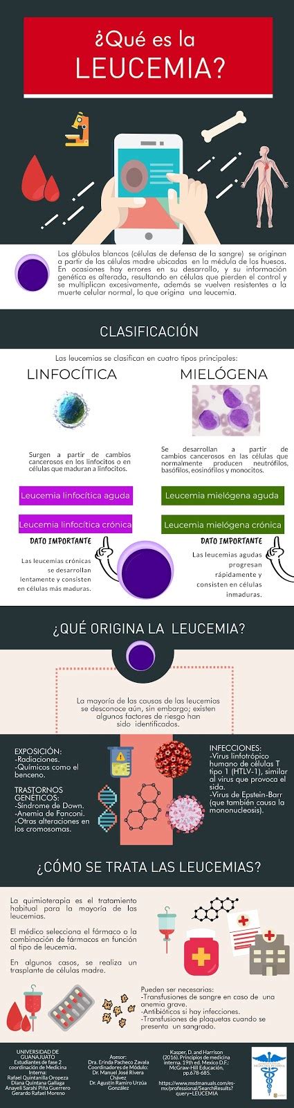 DivulgaciÓn CientÍfica Ug What Is Leukemia