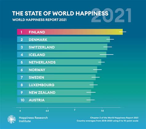 Malaysia Ranks In The World Happiness Report
