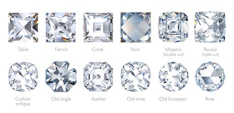 A Guide To Vintage Antique And Old Diamond Cuts 2022