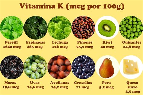Qué es la vitamina K y por qué es importante