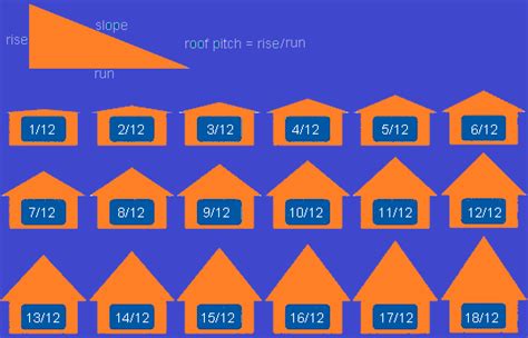 Online Roof Pitch Calculator Hugomacaully