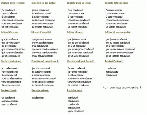 Conjugation Of Essayer Passe Compose