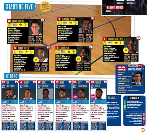 He plays at the point guard position. Mondial Basket : le guide NBA 2011/12 | Basket USA