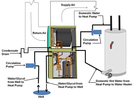 Maybe you would like to learn more about one of these? Geothermal Heat Pumps | Building America Solution Center