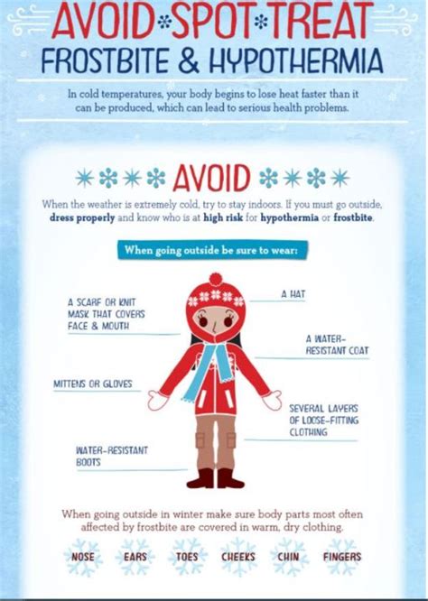 Cdc Releases Tips On How To Avoid Spot And Treat Hypothermia And