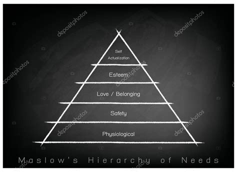 Hierarchy Of Needs Chart Of Human Motivation On Chalkboard Background