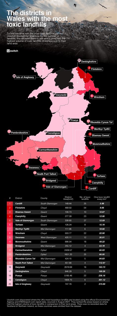 The Districts With The Most Toxic Landfills In England And Wales