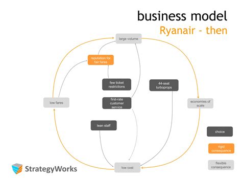 Business Model Strategyworks