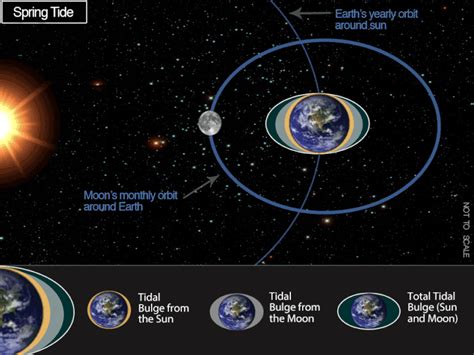 Years Closest New Moon October 16 Sky Archive Earthsky