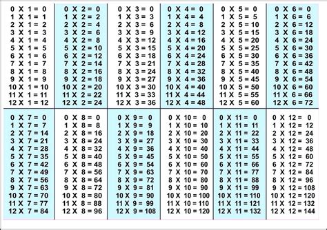 Multiplication Table 1 To 12