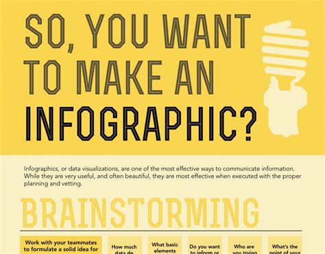 So You Want To Make An Infographic
