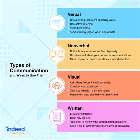 the 4 main communication styles you ll find in the workplace