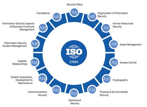 Iso 27001 Certification Secure Your Data And Information Qfs Certs