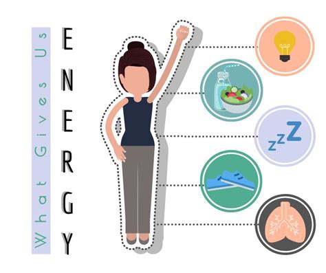 What Gives Us Energy And How Can We Use It Efficiently Energy Body