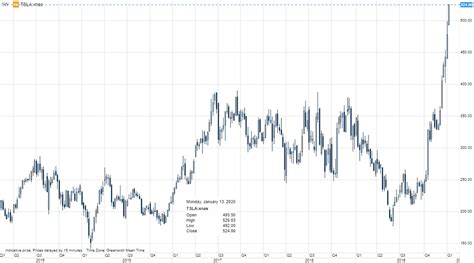 Qs stock and the outsized valuation. Short Squeeze Vw : Short Squeeze At Vw And Tesla What S It ...