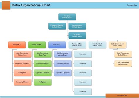 Org Chart Templates Excel The Templates Art