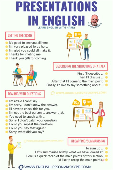 21 Best Presentation Sentencesstarting Words In English Learn