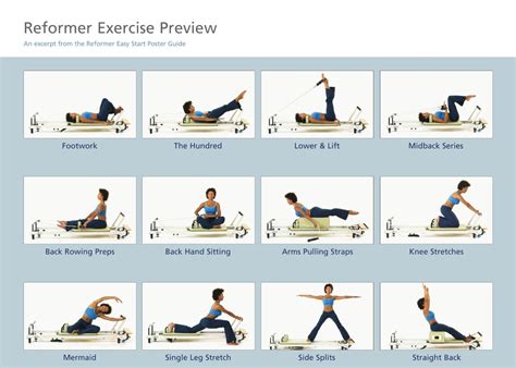 Wall Pilates Exercise Chart