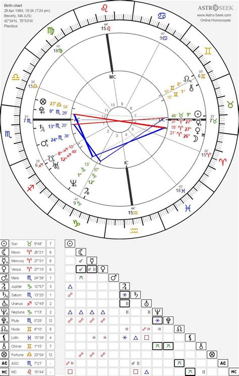I Recently Discovered I Have Many Retrograde Planets In Birth Chart Any