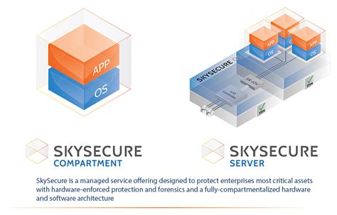 Skyport Unveils Its Hyper Secured Servers Converge Digest
