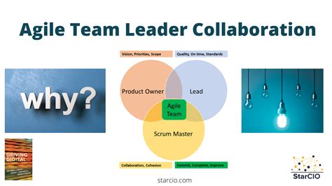5 Ways Scrum Leaders Drive Astoundingly Successful Collaboration