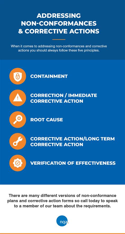 Addressing Non Conformances And Corrective Actions 2022