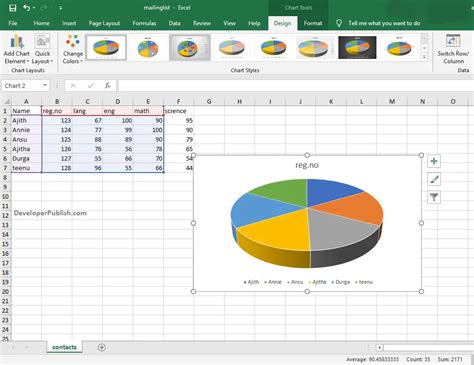 Pie Chart In Excel Developerpublish Excel Tutorials