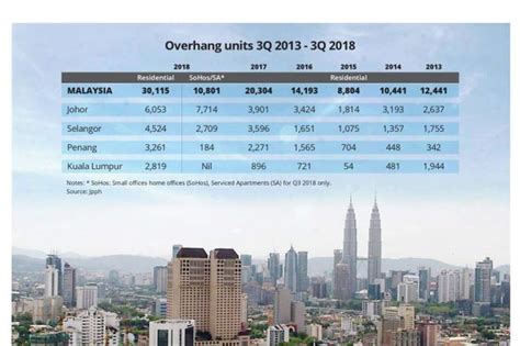 The basis for the review is a report by the wto secretariat and a report by the government of malaysia. Malaysia's Housing Overhang Surged to RM27.38b in Sept ...