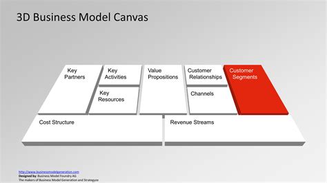 9 Business Model Canvas Bridging Business Model Canvas And Business