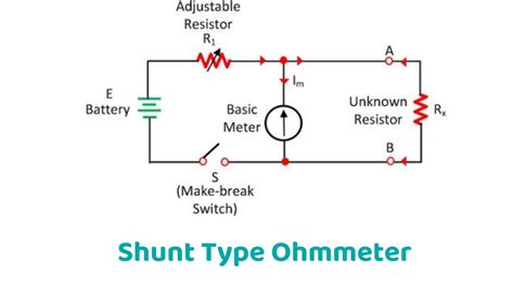 What Is An Ohmmeter Ohmmeter Working Principle Types Of Ohmmeter