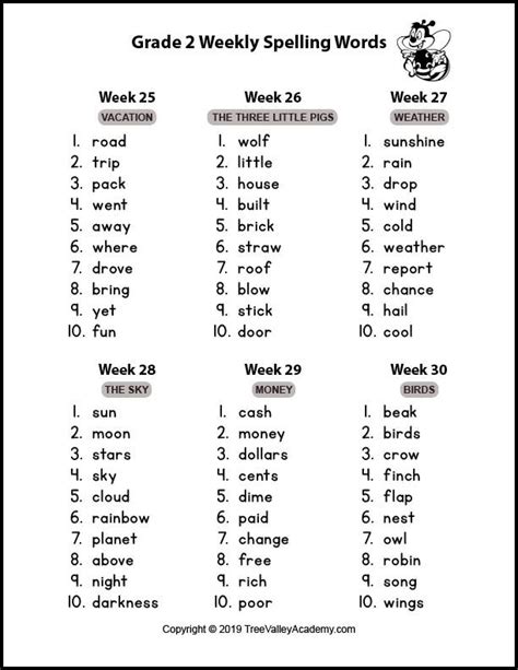 2nd Grade Spelling Word List Free Printable