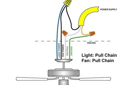 What Is The Blue Wire On A Ceiling Fan With Complete Wiring Guide